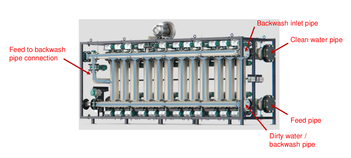 Micro Filtration - TOTAL POOL